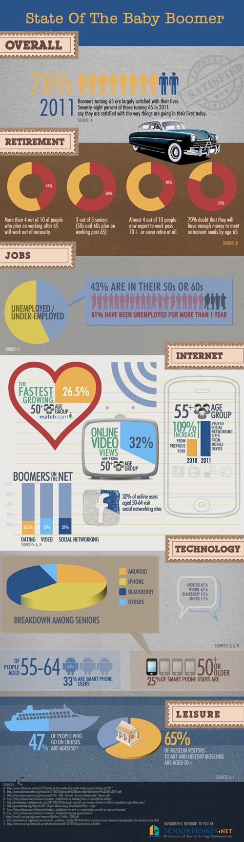 State of the Baby Boomer [Infographic] - SeniorHomes.net